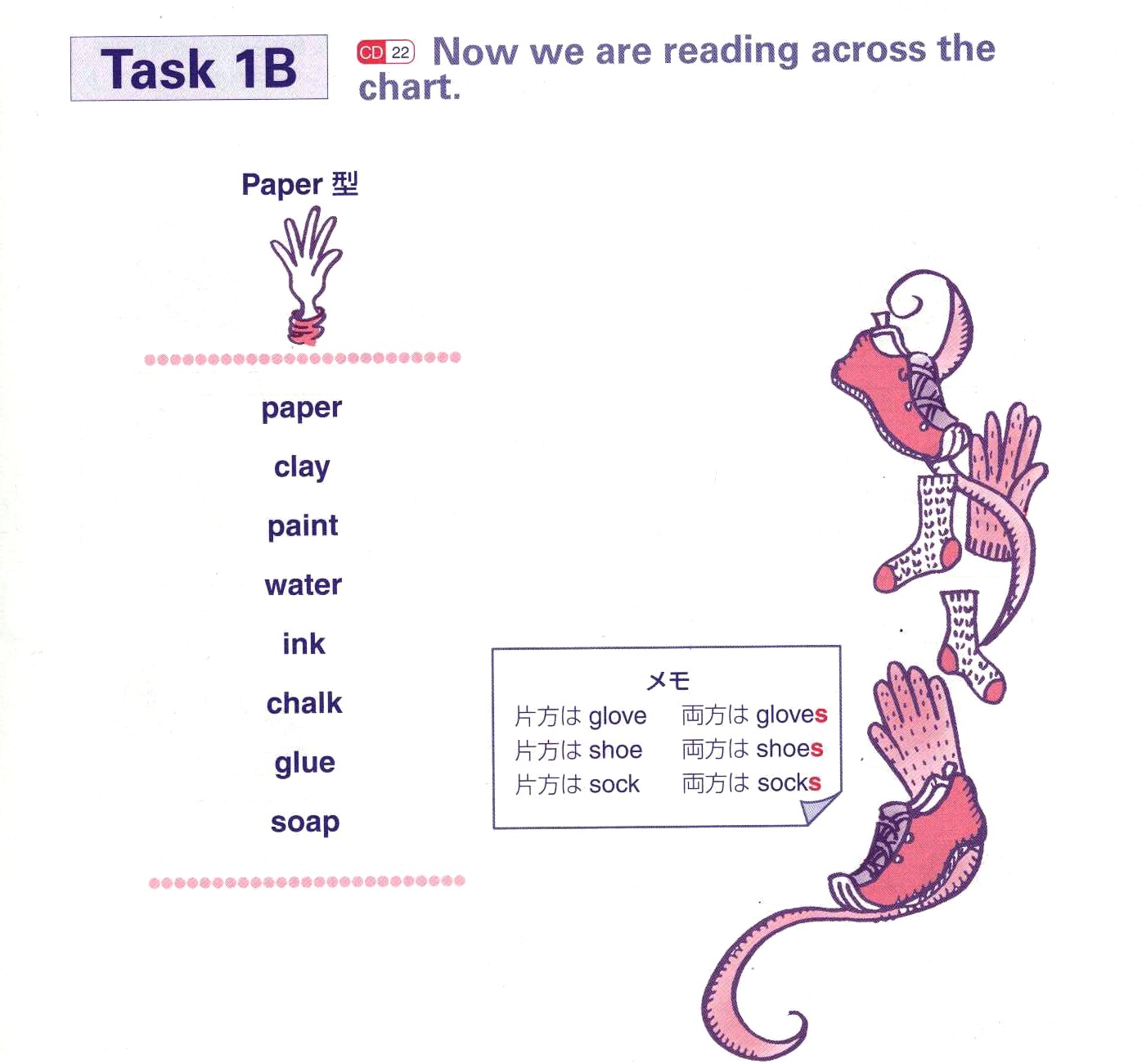 Grammaring 体験型英文法 1 名詞編　テキスト QRコード版
